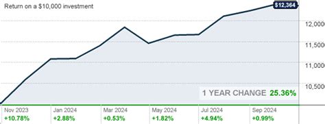 Invesco Oppenheimer Equity Income Fund Class C (OCEIX).